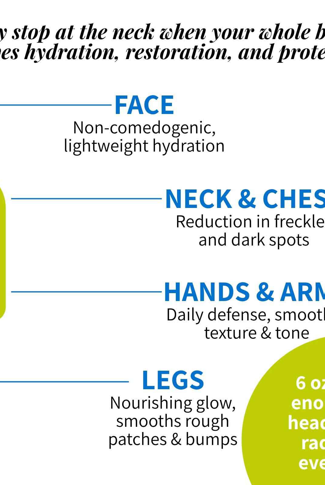 Full body protection infographic