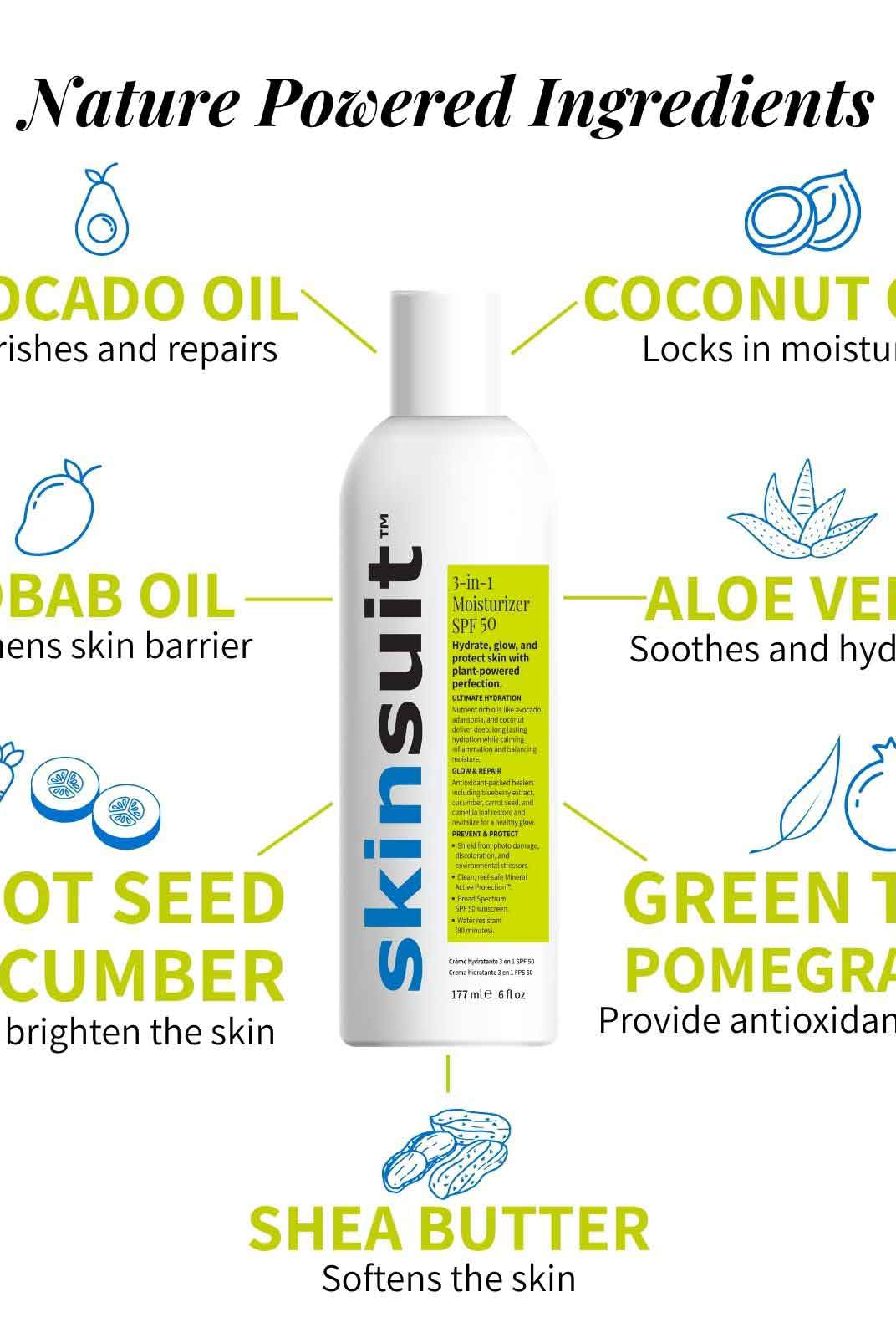 Nature powered ingredient info graphic