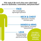 Full body protection infographic