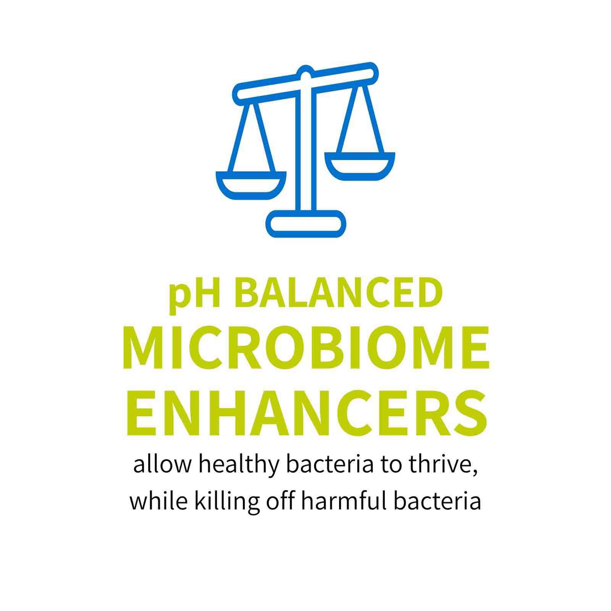 Skin Suit Microbiome Enhancers